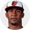 Osvaldo Martinez